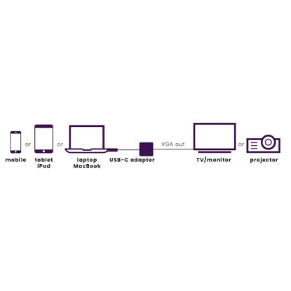 Adapter MARMITEK, USB-C(M) na VGA(Ž), srebrni