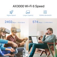 Wireless range extender TP-LINK RE705X AX3000, Dual Band WiFi 6, 574 Mbp/2402 Mbps (2.4GHz/5GHz), 1xGLAN, 2x vanjske antene