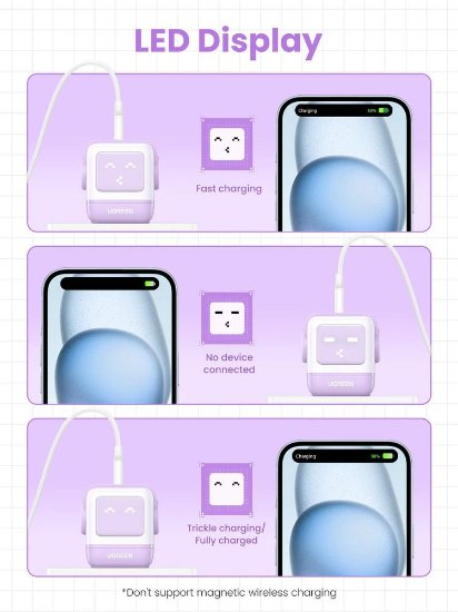 Kućni punjač UGREEN Nexode RG, 65W, 1x USB-A, 2x USB-C, LED ekran, ljubičasti