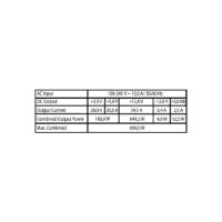 Napajanje 650W LC Power Integrator Pro LC6650G-SI V3.1, 80+ Gold, modularno, crno