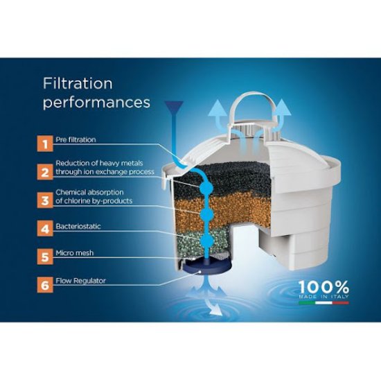 Filter za vodu LAICA Bi-Flux 1/1