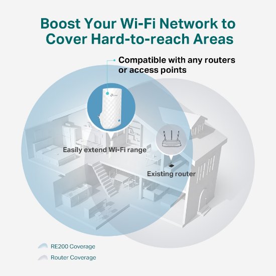 Wireless range extender TP-LINK RE190, AC 750, Dual-Band, 433 Mb/s, bežični