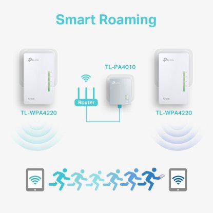 Powerline adapter TP-LINK TL-WPA4220KIT, mreža putem postojećih električnih instalacija, 300Mb WiFi access point, 2xLAN