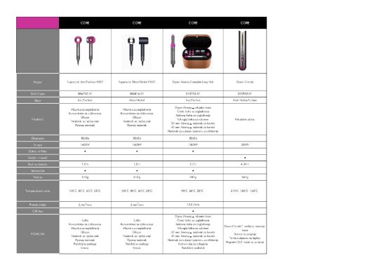 IZLOŽBENI - Pegla za kosu DYSON Corrale Dark Nickel/Fuchsia 322952