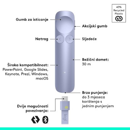 Prezenter LOGITECH Spotlight 2, laser, bežični, ljubičasti