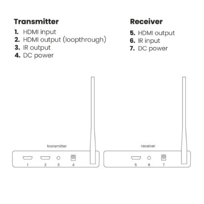 Video ekstender MARMITEK TV Anywhere HD 2, HDMI, bežični, crni