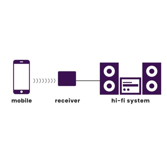 Audio odašiljač MARMITEK BoomBoom 93, bluetooth, AptX, NFC, bežični prijemnik