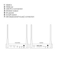Video ekstender MARMITEK TV Anywhere 4K, HDMI, bežični, 4K Ultra HD, do 50m, crni