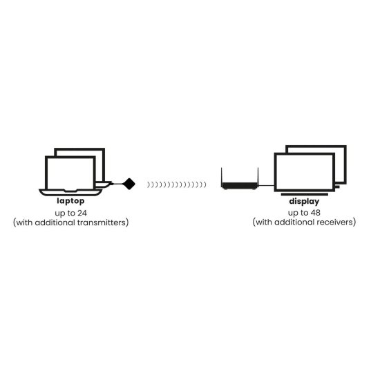 Bežični prezentacijski sustav MARMITEK Stream 4K Pro, USB-C adapter KIT 2